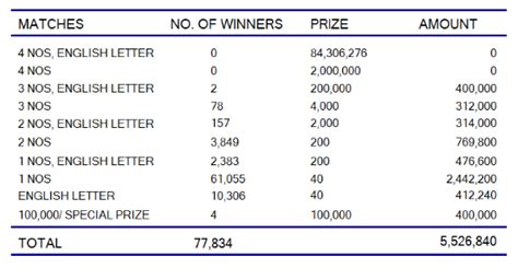 ada kotipathi 2163|Ada Kotipathi Lottery Results Online .